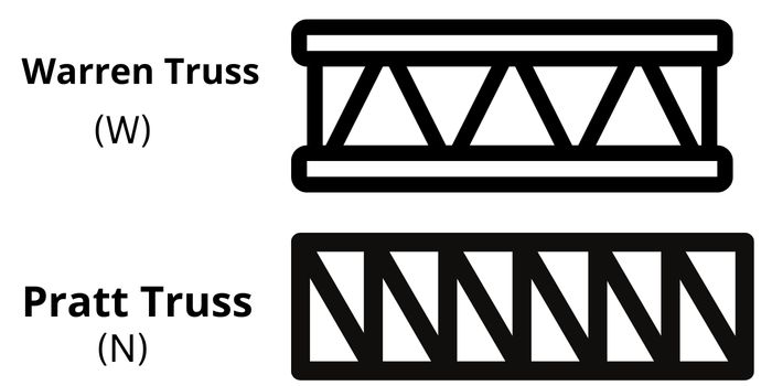 Floor Truss Types