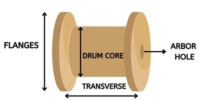 Cable Spool Parts